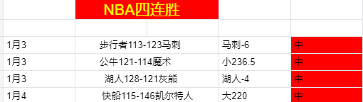 骑士七将齐,连胜脚步不,刷新队史最,欧亿体育官方,欧亿体育在线官网,欧亿体育线上,欧亿体育APP
