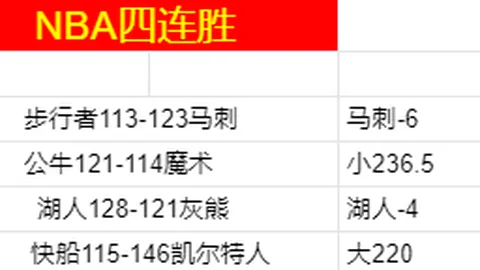 骑士七将齐飞，连胜脚步不止，刷新队史最长连胜纪录横扫灰熊。