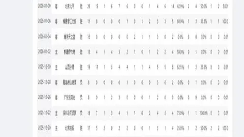 孔蒂離職，官方确认熱刺教練一職易主